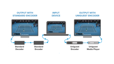 Que se passe-t-il derrière une solution IPTV ?